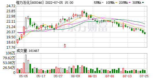 恒力股份股票600346(恒力股份股票)  第1张