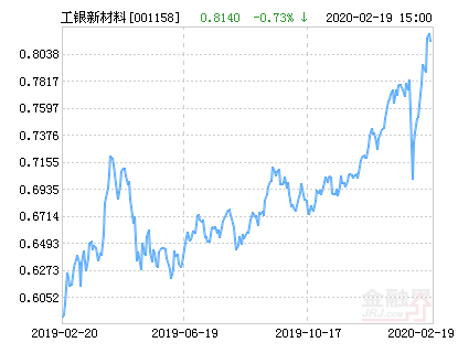 恒力股份股票600346(恒力股份股票)  第2张