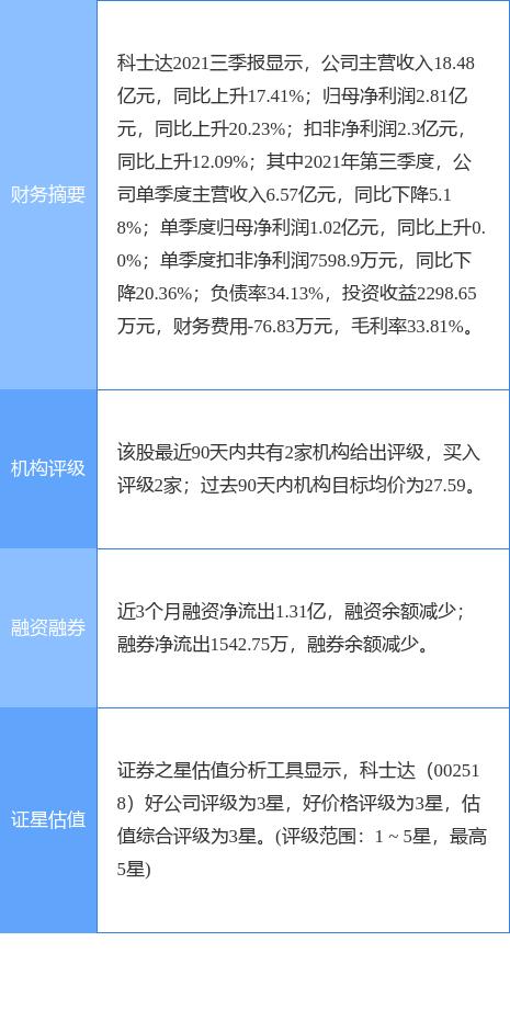 科士达股票代码(科士达股票)  第1张