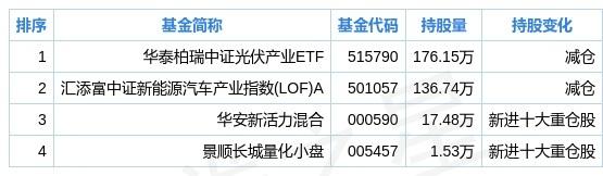 科士达股票代码(科士达股票)  第2张