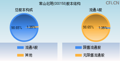 常山北明是什么概念股票(常山北明股票)  第1张