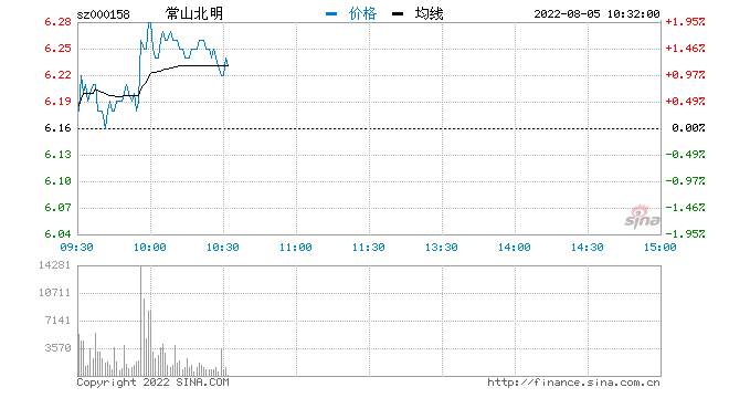 常山北明是什么概念股票(常山北明股票)  第2张