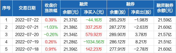 股票601186今日走势(股票601186)  第1张