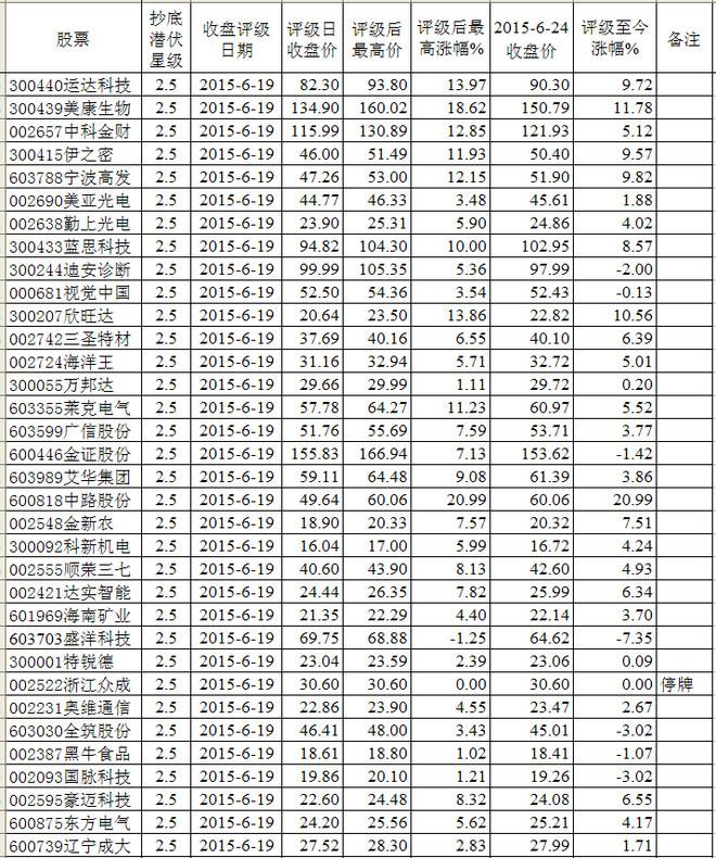 股票601186今日走势(股票601186)  第2张