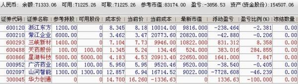 600120股票行情千股千评(600120股票)  第1张