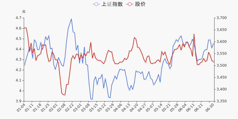 600120股票行情千股千评(600120股票)  第2张