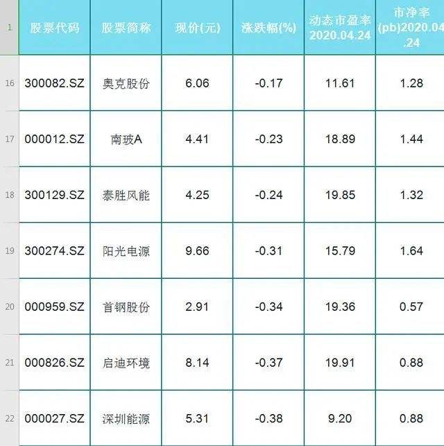 东华能源股票能涨到多少(东华能源股票)  第1张