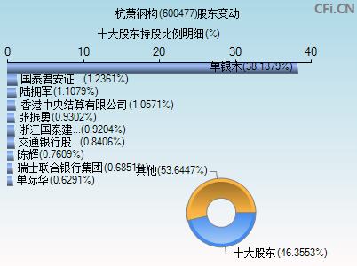 600477股票行情东方财富网(600477股票)  第2张