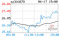 大叶股份是干什么的(大叶股份)  第1张