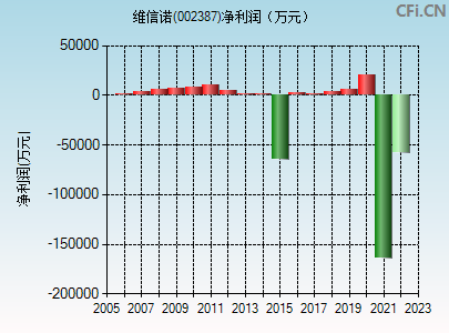 维信诺股票最新消息(维信诺股票)  第1张