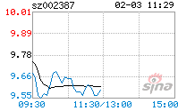 维信诺股票最新消息(维信诺股票)  第2张