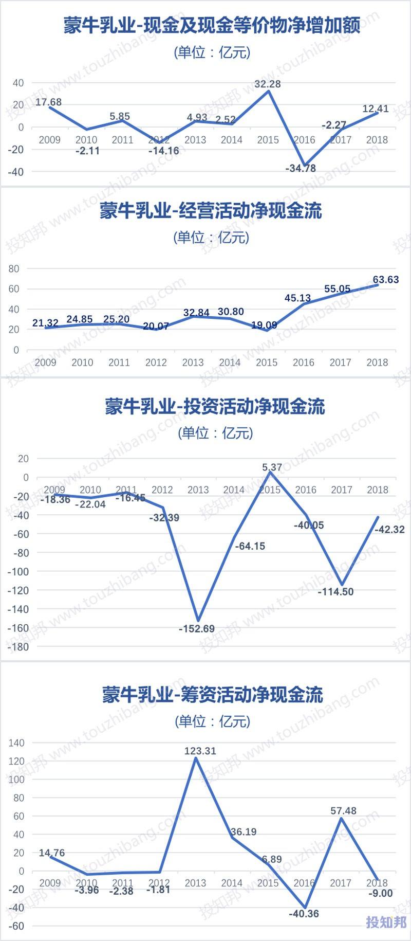 蒙牛股份股票号码(蒙牛股份股票)  第2张