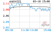 正源股份股票行情(正源股份股票)  第1张