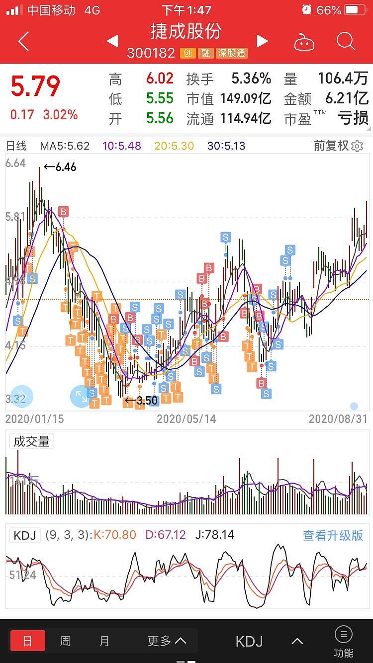 300182股票行情(300182股票)  第1张