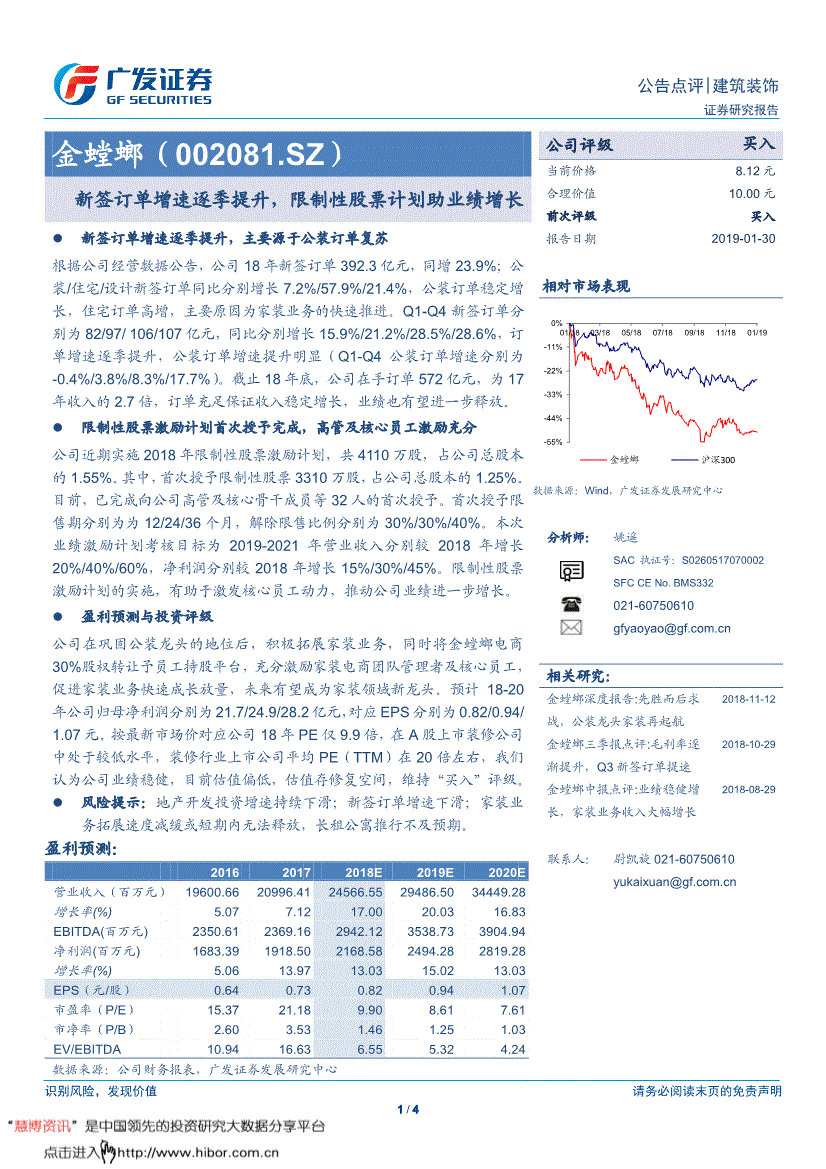 金螳螂股票东方财富(金螳螂股票)  第1张