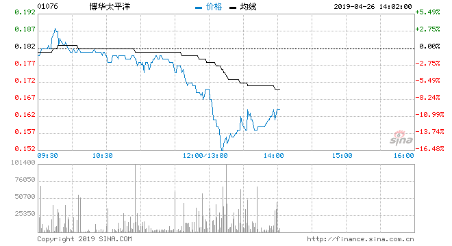 太平洋股份股票最新消息(太平洋股份股票)  第2张