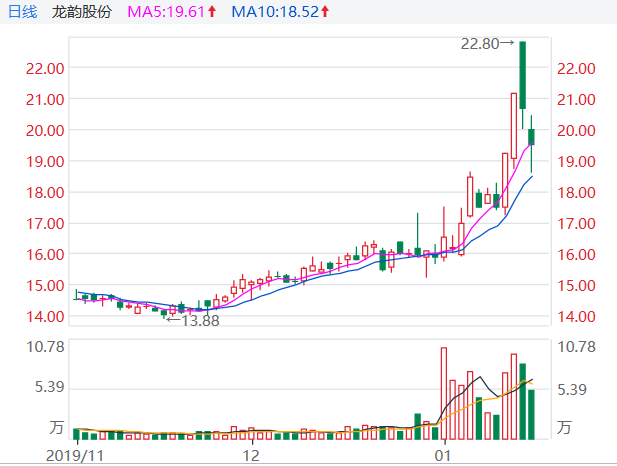 st龙韵最新消息(st龙韵)  第2张