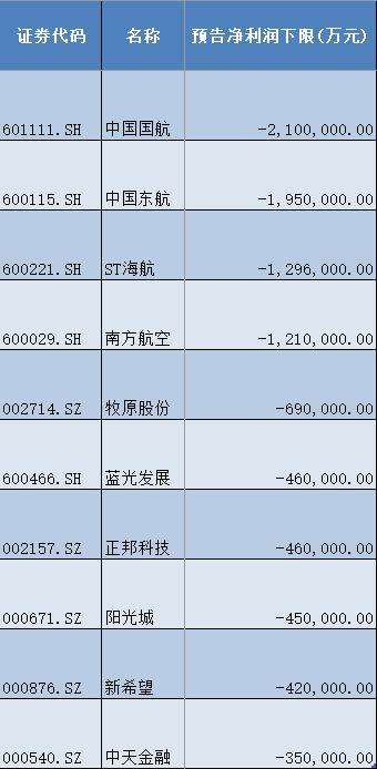 600221股票股吧(600221股票)  第2张