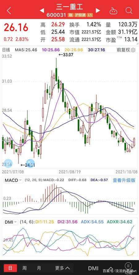 股票三一重工行情大盘走势(股票三一重工)  第1张