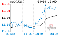 乐通股份老板(乐通股份)  第1张