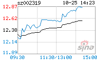 乐通股份老板(乐通股份)  第2张