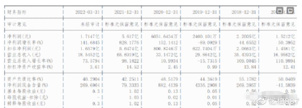 道氏技术官网(300409道氏技术股吧)  第1张