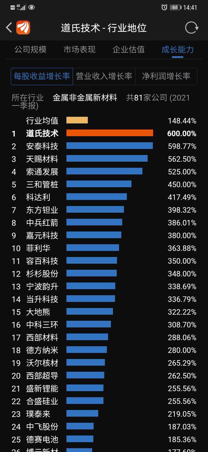 道氏技术官网(300409道氏技术股吧)  第2张