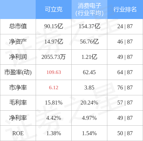 可立克股票行情专家解析(可立克股票)  第1张