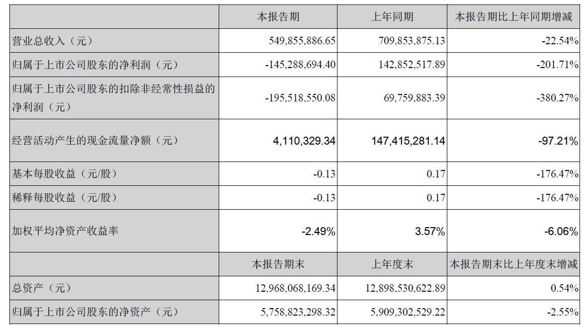 300323华灿光电股票(300323)  第2张