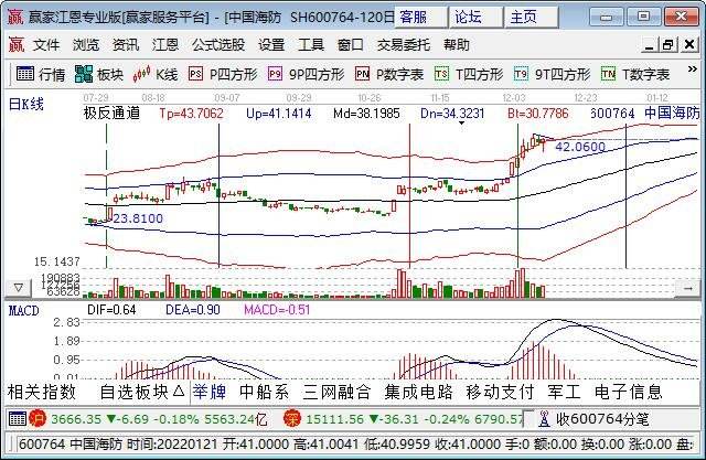 中国船舶股票行情雪球(中国船舶股票行情)  第1张