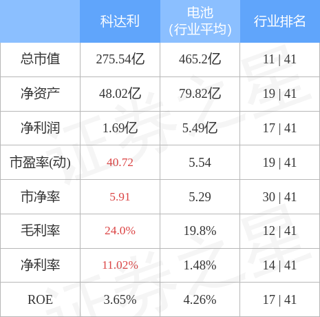 科达利股票(科达利股票)  第2张