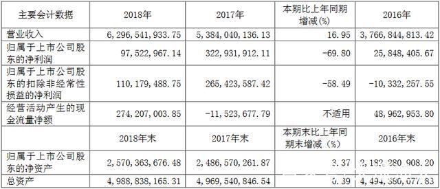 601388 怡球资源重组(601388)  第2张