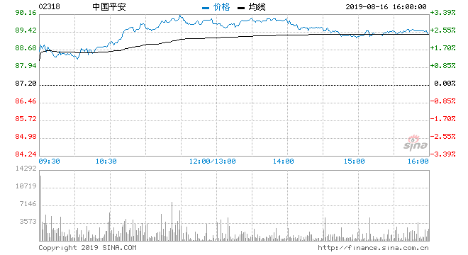 平安股价最高点(平安股价)  第1张