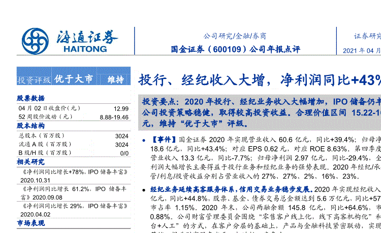 600109国金证券股票行情(600109)  第1张