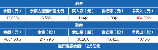 002007华兰生物股票(华兰生物股票)  第1张