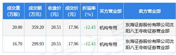 鞍重股份股吧(鞍重)  第1张