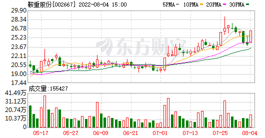 鞍重股份股吧(鞍重)  第2张