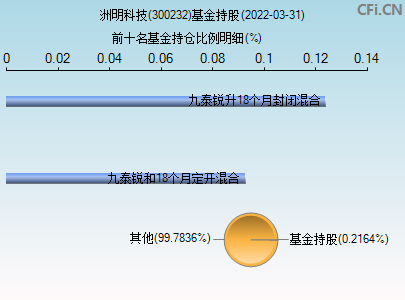 洲明科技股票历史行情(洲明科技股票)  第1张