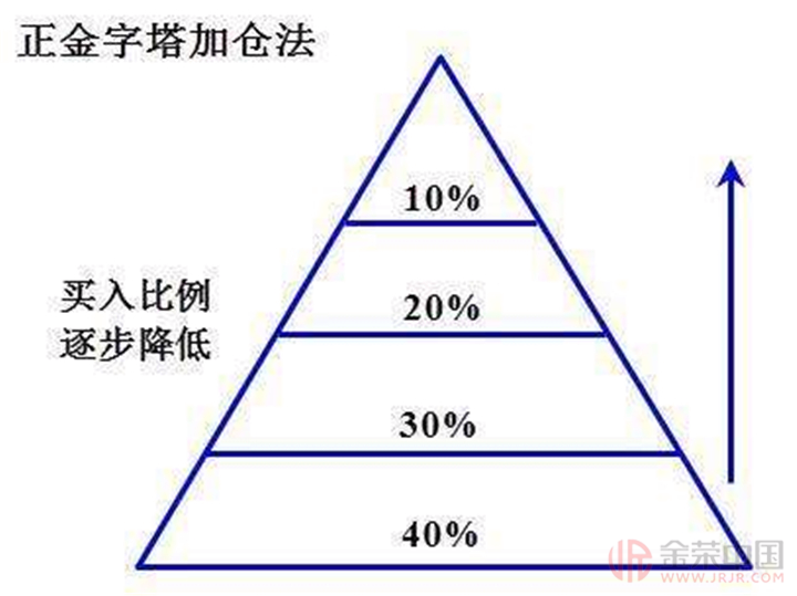 仓位在线官网(仓位)  第1张