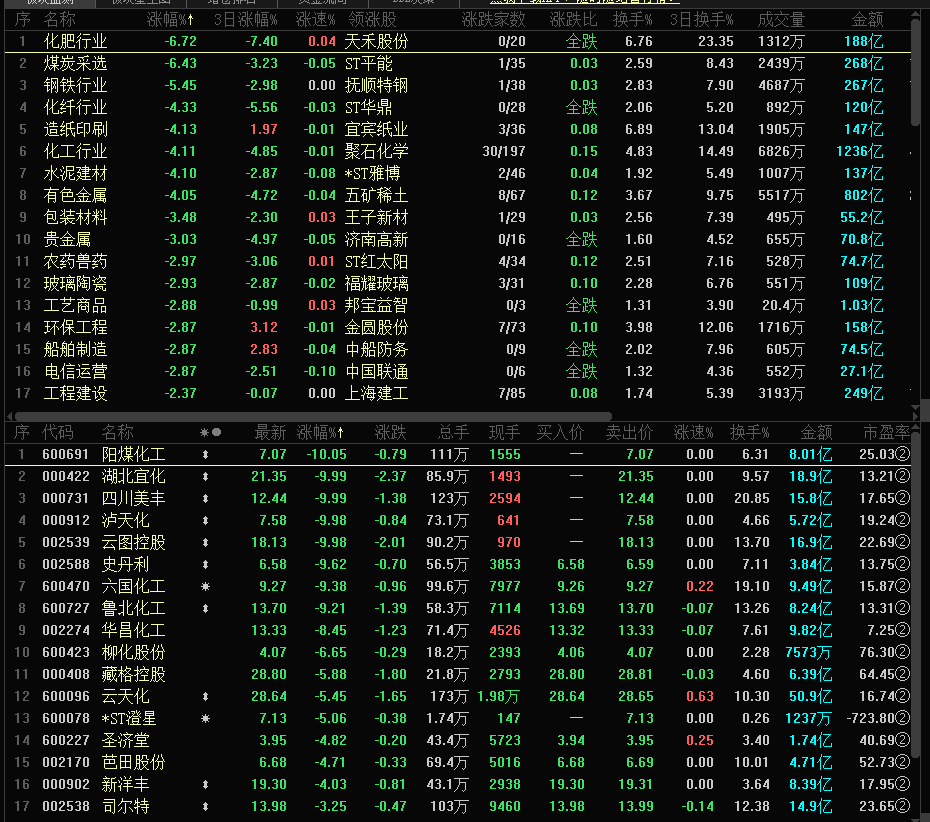 600021股票走势图(600021股票)  第2张