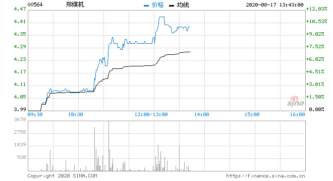 601717郑煤机股票行情(601717)  第1张