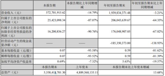 300702历史交易数据(300702)  第2张