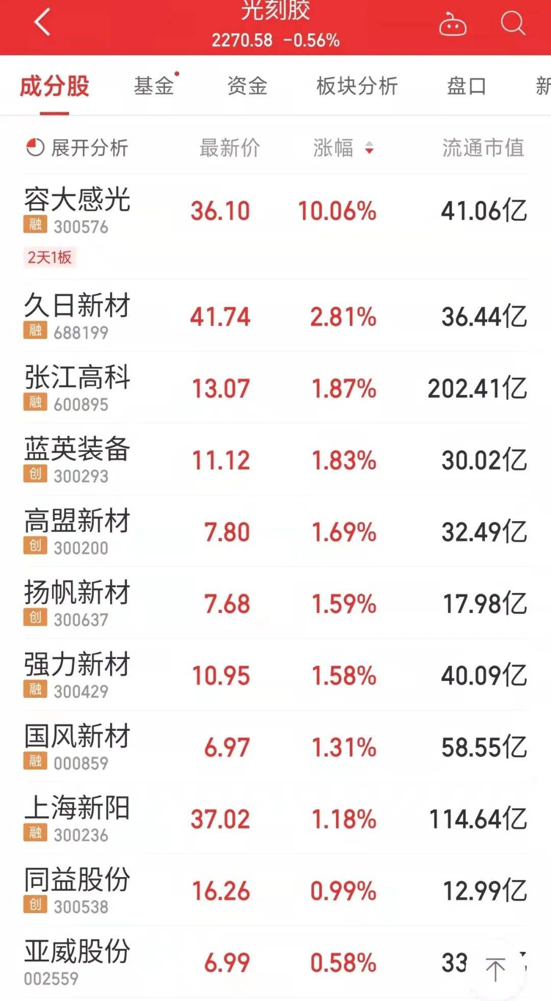 国内股市(国内股)  第1张