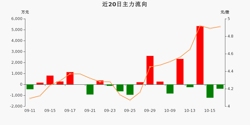 赛轮轮胎股票历史交易数据(赛轮轮胎股票)  第2张