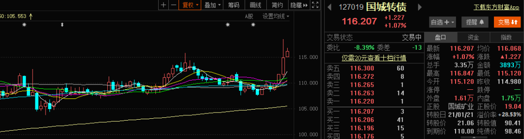 国城矿业股吧400072股吧(国城矿业股吧)  第1张