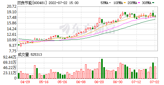 600481双良节能股票(双良节能股票)  第2张