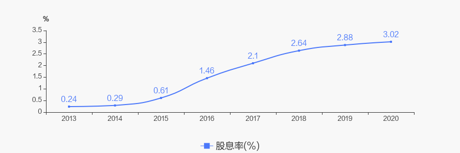 东方明珠股票行情分析(东方明珠股票行情)  第2张