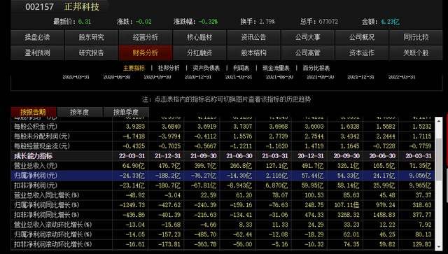 正邦科技股价多少(正邦科技股价)  第2张