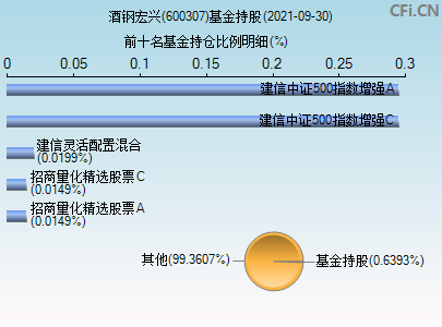 600307酒钢宏兴股吧(600307)  第1张