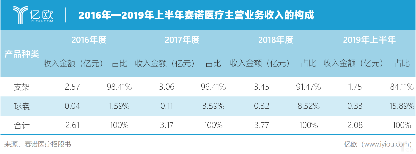 赛诺医疗器械有限公司(赛诺医疗)  第2张